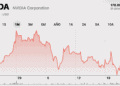 Gráfica de NVIDIA