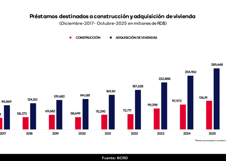 Gráfico crédito viviendas