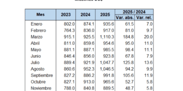 Flujo de remesas RD 2025