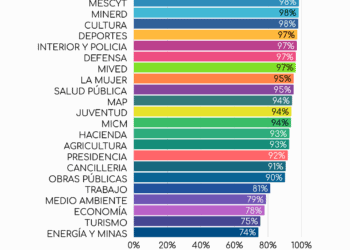 Ejecución Presupuestaria del Gobierno 2025 y Los Nuevos Retos