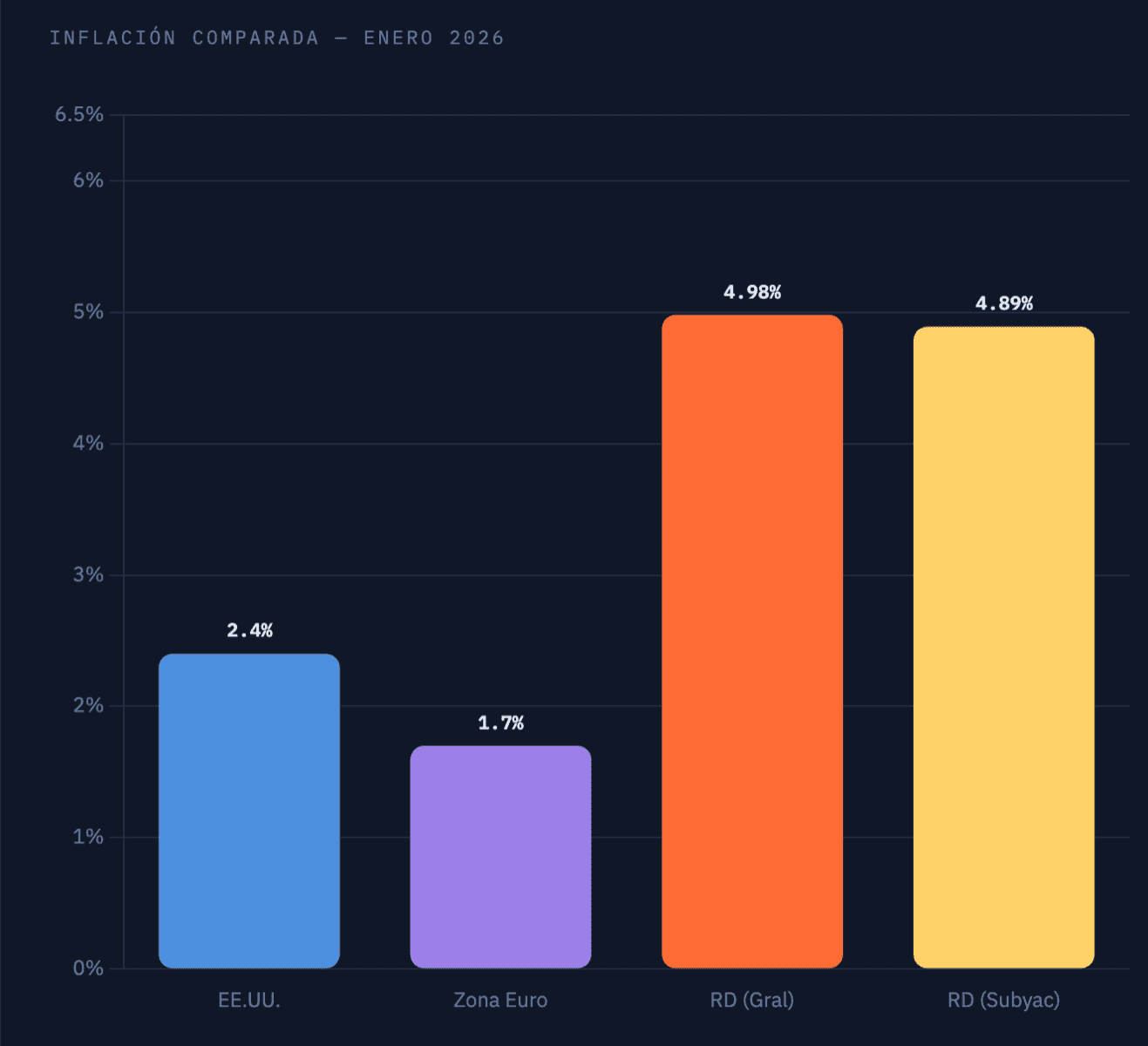 Inflación y Actividad Económica / DF