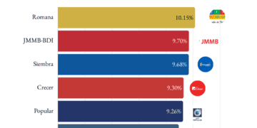 Rentabilidad AFPS Enero 2026
