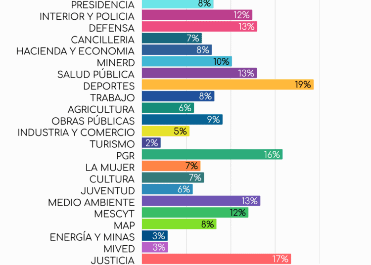 Monitoreo ejecución presupuestaria / DF