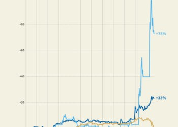 Petróleo Se Dispara Por Guerra EE. UU.-Irán Y Amenaza A Energía