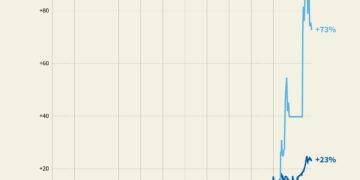 Evolución de los precios en las últimas dos semanas del gas, el petróleo y el oro (Infografía de Sabrina BLANCHARD y Valentin RAKOVSKY / AFP)