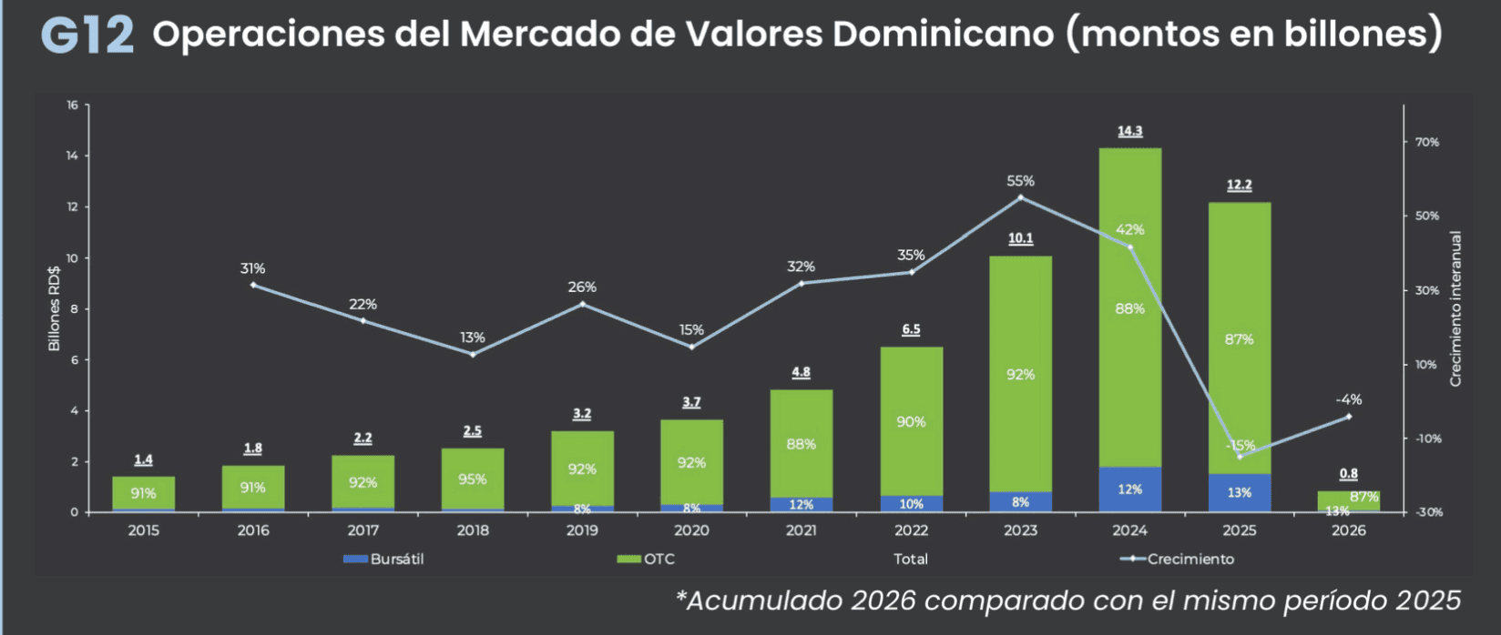 Fuente: Boletín APB Enero 2026