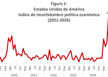 Banco Central Advierte Mayor Incertidumbre Global en 2026