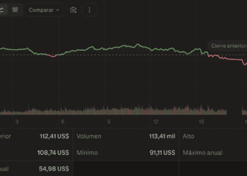 Petróleo WTI Se Desploma 18% Tras Giro Geopolítico De Trump
