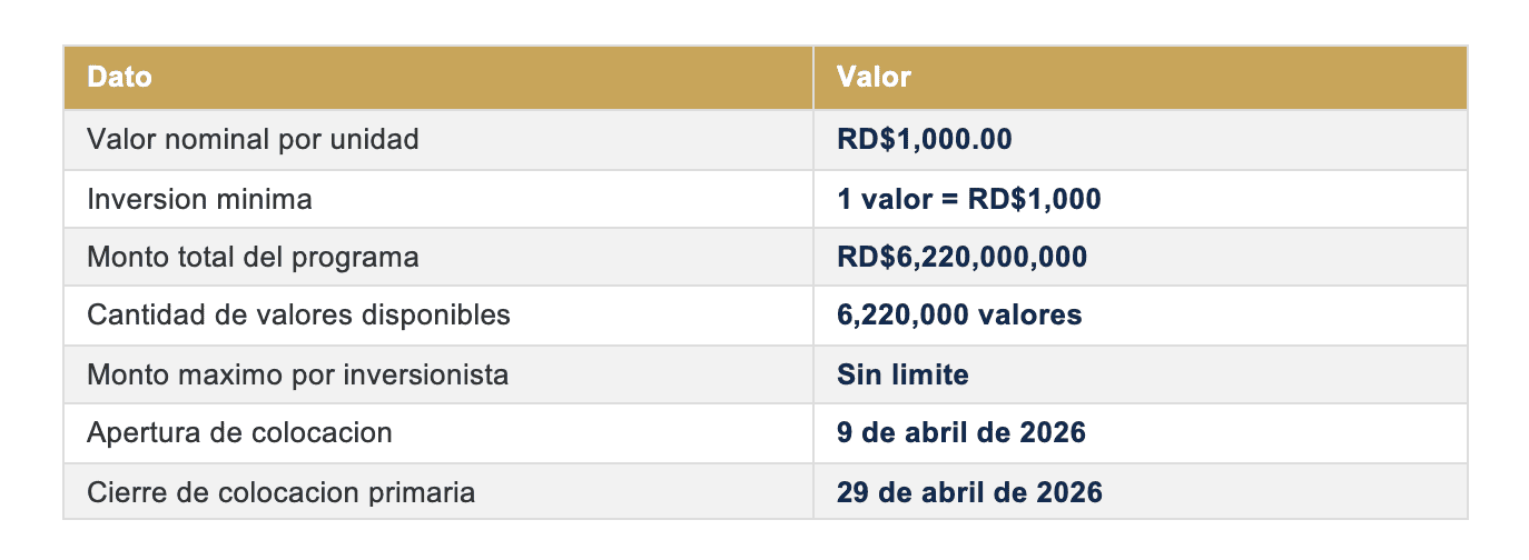 ¿Cuanto cuesta y como se invierte?