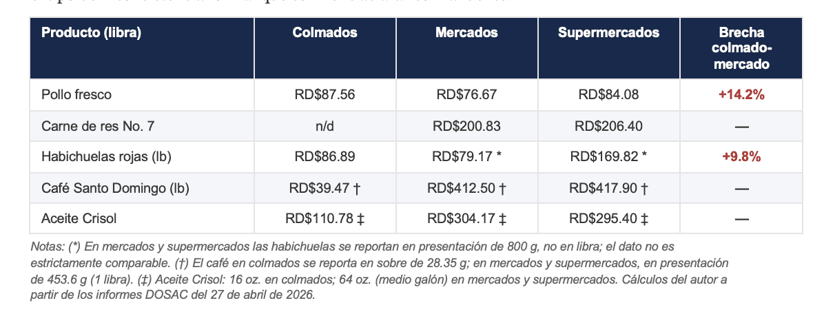 Precio canasta basica abril 2026