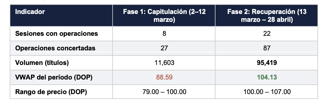 Tabla comparativa precio de acción de César Iglesias
