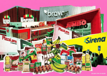 Canasta Básica en Supermercados de República Dominicana