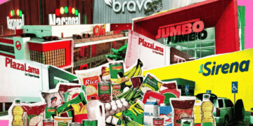 Canasta Básica en Supermercados de República Dominicana