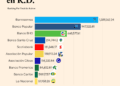 Ranking bancario de DIARIO FINANCIERO