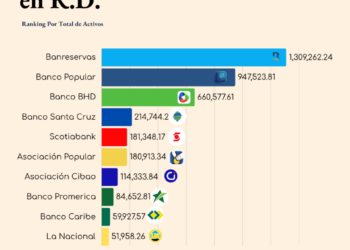 Ranking bancario de DIARIO FINANCIERO