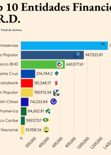 Ranking bancario de DIARIO FINANCIERO