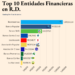 Ranking bancario de DIARIO FINANCIERO