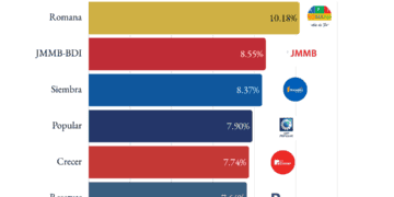 Rentabilidad AFP República Dominicana marzo 2026