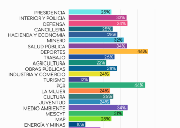ejecución del gasto público República Dominicana 2026