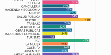 ejecución del gasto público República Dominicana 2026