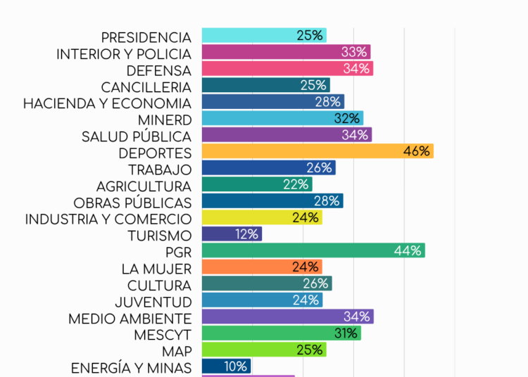 ejecución del gasto público República Dominicana 2026