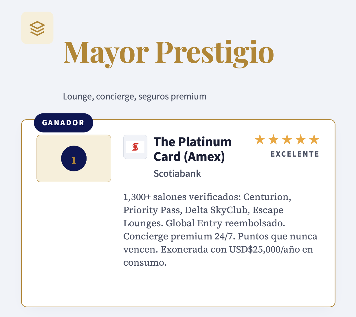 Tarjeta de mayor prestigio en RD, Ranking Diario Financiero