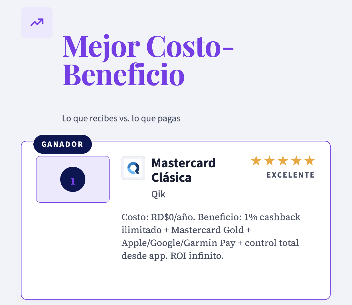 Mejor tarjeta costo benefico en RD, Ranking Diario Financiero