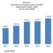 Gráfico de Inversión extranjera directa anual en RD