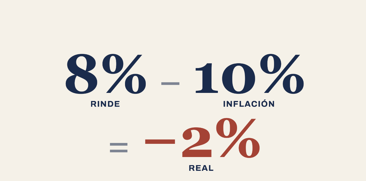 Grafica de rendimientos esperados
