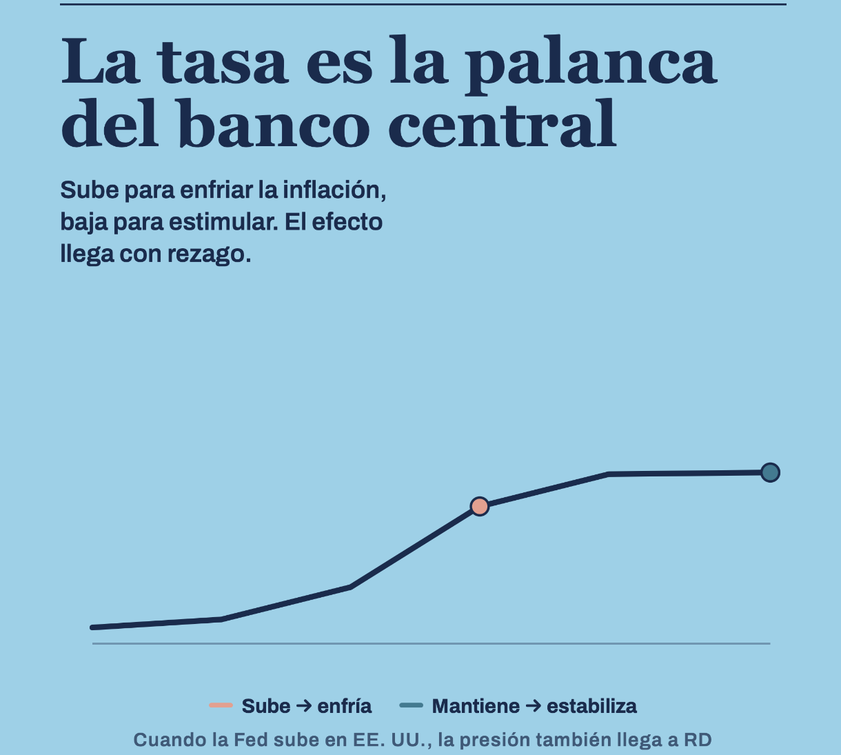 Grafica de tasa de politica monetaria