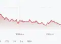 Grafica de Dow Jones