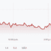 Grafica de Dow Jones