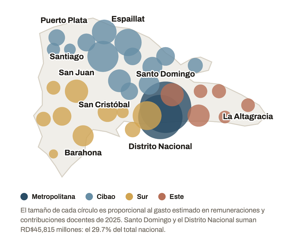 Grafica sobre gasto docente público por provincia en República Dominicana