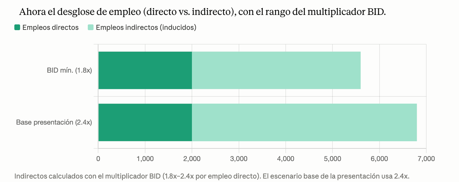 Datos sobre la Autopista del Ámbar