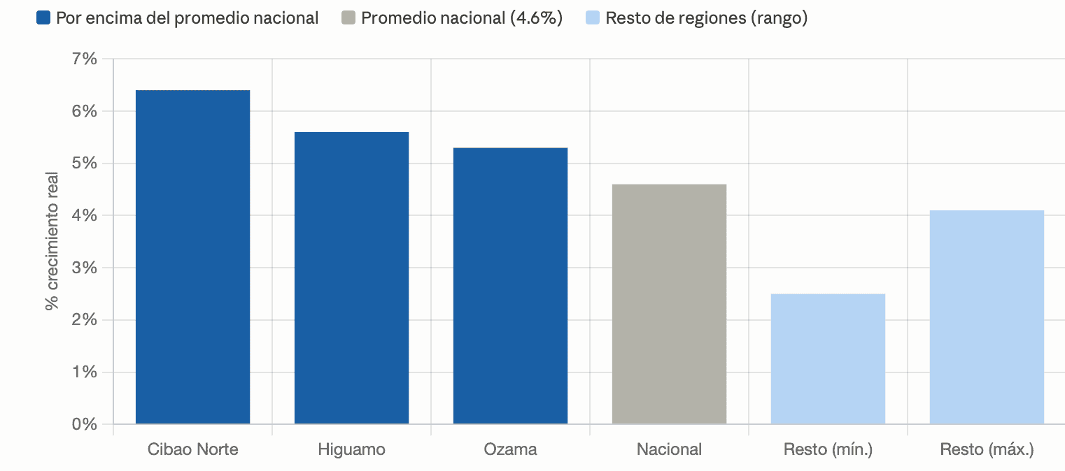 Datos sobre la Autopista del Ámbar