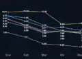 Grafica de rentabilidad de las AFP en República Dominicana