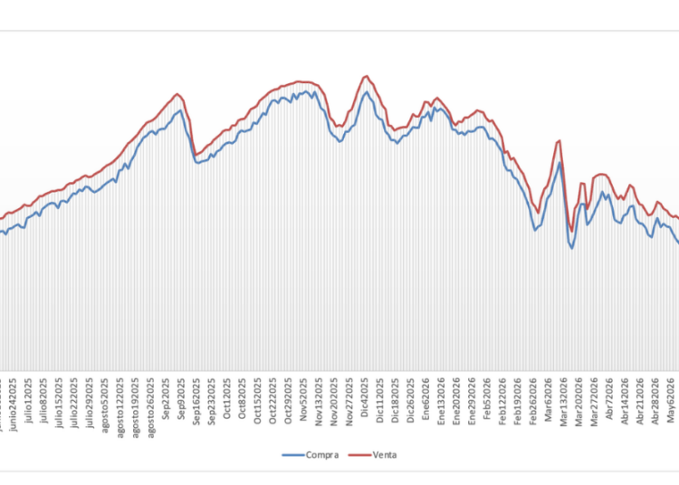 Gráficas azules y rojas