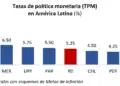 Tasa de política monetaria