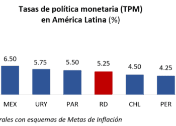 Tasa de política monetaria