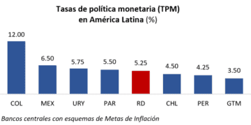 Tasa de política monetaria