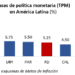 Tasa de política monetaria