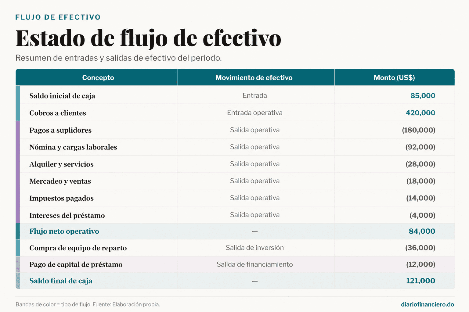 Ejemplo de flujo de cajada_DFRD
