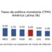 Sede del Banco Central de la República Dominicana, autoridad que fija la tasa de política monetaria