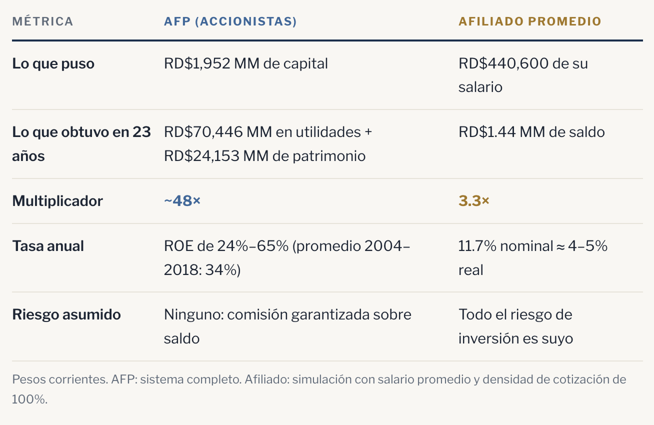 Aportes AFP y atorrantes