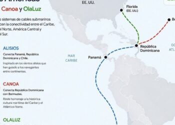 Mapa de rutas de cables submarinos de Google conectando República Dominicana con América Latina, Estados Unidos y Europa