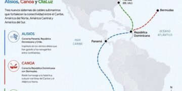 Mapa de rutas de cables submarinos de Google conectando República Dominicana con América Latina, Estados Unidos y Europa