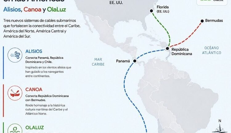 Mapa de rutas de cables submarinos de Google conectando República Dominicana con América Latina, Estados Unidos y Europa