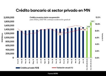 Fachada de un banco múltiple en Santo Domingo con clientes en la entrada durante el primer semestre de 2026