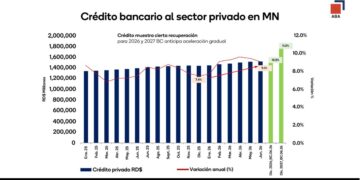 Fachada de un banco múltiple en Santo Domingo con clientes en la entrada durante el primer semestre de 2026