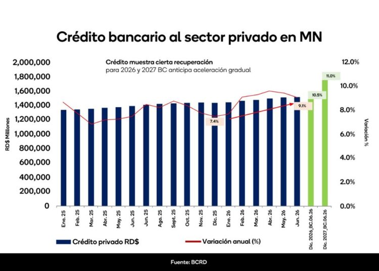 Fachada de un banco múltiple en Santo Domingo con clientes en la entrada durante el primer semestre de 2026